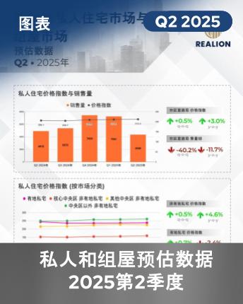 URA and HDB Flash Estimates Q2 2025 Infographics mandarin